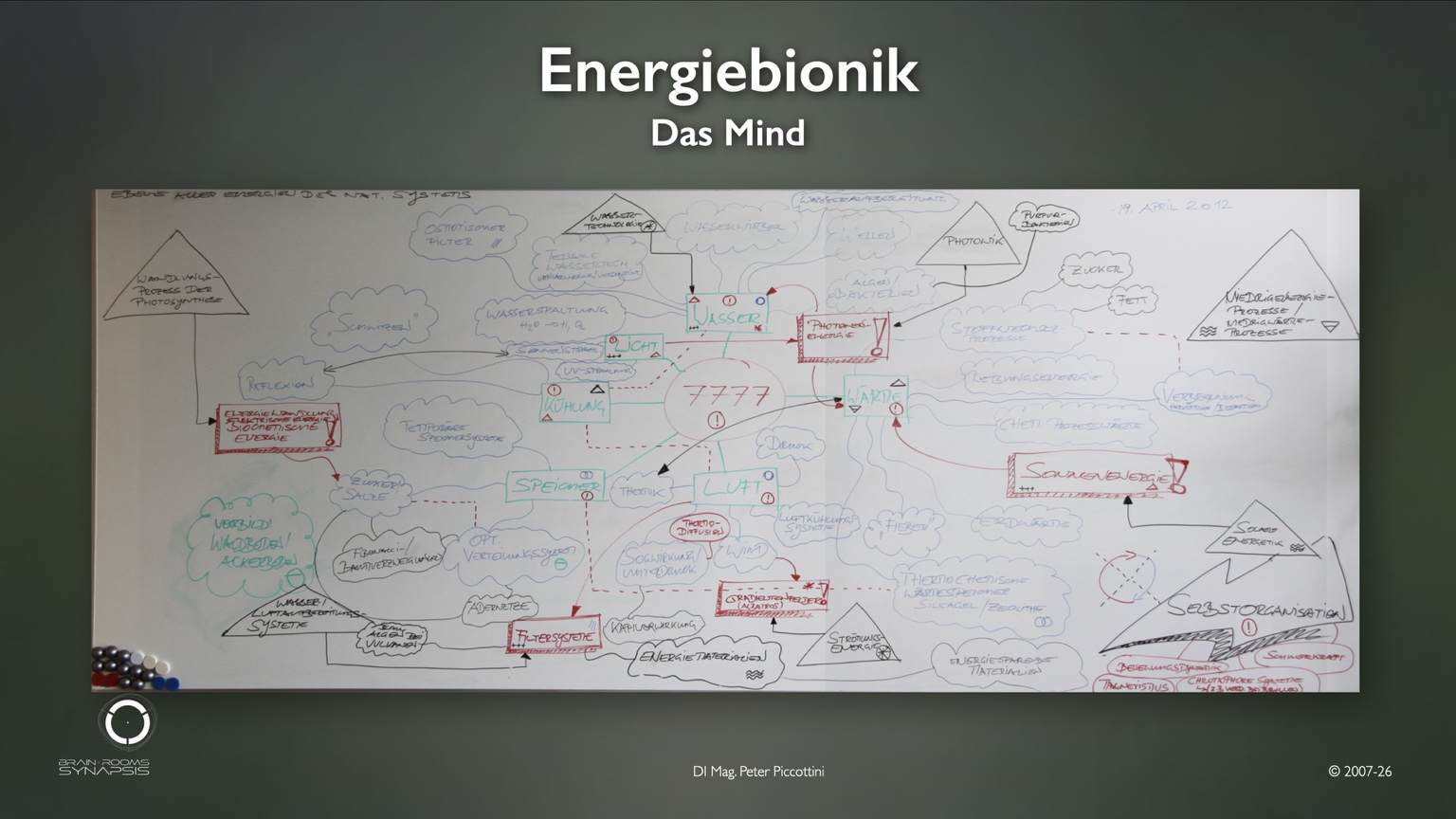 Energiebionik – Das Mind, Ur-Mindmap 2007